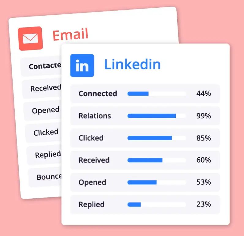 Multichannel Linkedin - Best City Pictures in Retina