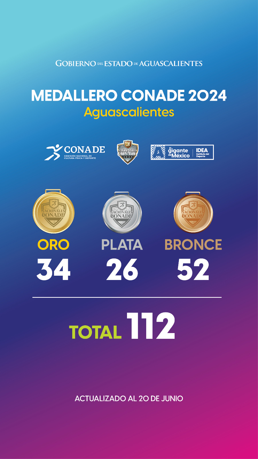 AGUASCALIENTES SIGUE TRIUNFANDO; DOS MEDALLAS MÁS EN PENTATLÓN MODERNO, EN JUEGOS CONADE 2024