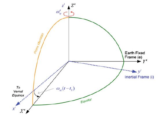 Github Tungduong2 Ecef Coordinate System - Premium Minimal Design Gallery - Desktop