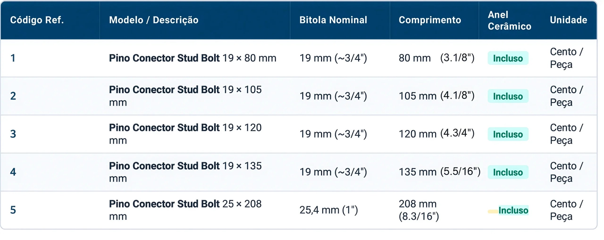 tabela do stud bolt scaled
