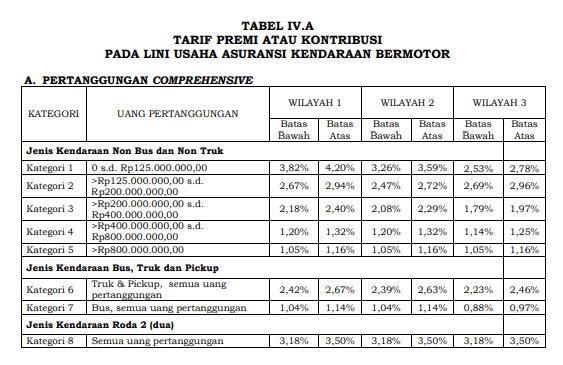 194 | manajemen risiko premi. Pembelajaran Manfaat Pentingnya Third Party Liability Bagi Pemilik Kendaraan Dari Adira Insurance Lajuroda Com