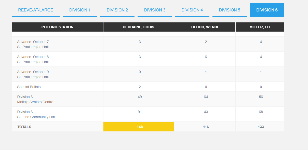 County Div 6