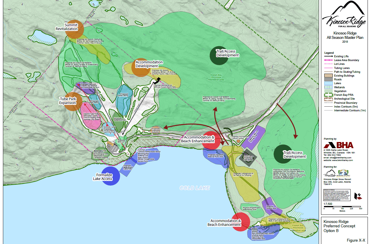 Master Plan 2