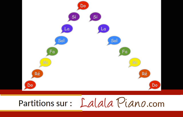 Notes - piano