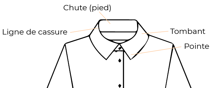 Croquis de col droit - La Marchande de Modes