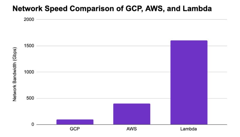 Voltron Data Case Study Why Ml Teams Are Using Lambda Reserved Cloud - Download Beautiful Gradient Image | HD