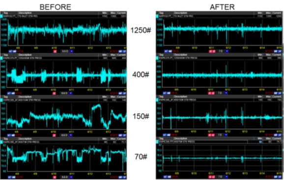 Process Stabilization.emf