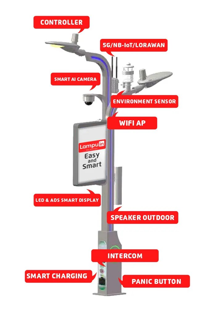 Smart Pole Topology System 2023