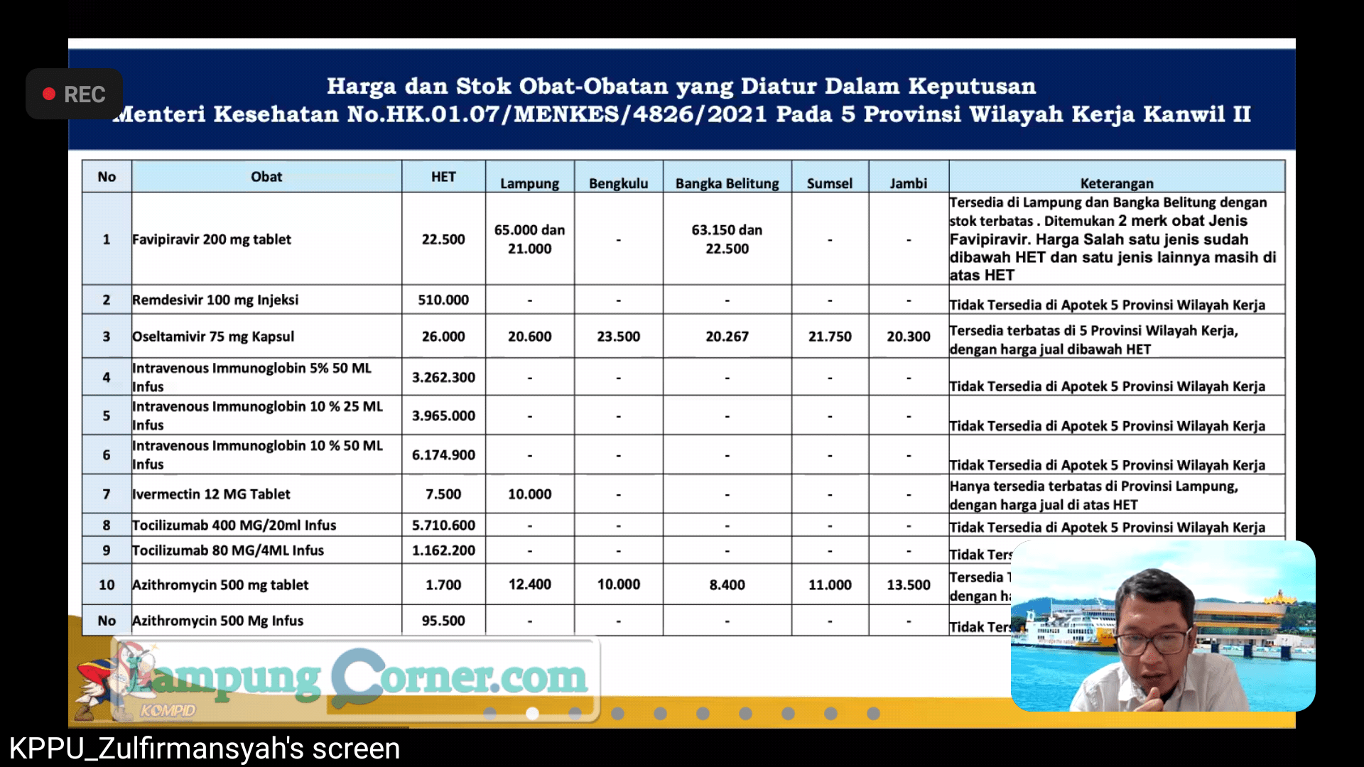 Kepala Kanwil II KPPU memaparkan pantauan kenaikan harga tabung oksigen di lima provinsi, Rabu (7/7/2021). Foto: Tangkapan layar webinar
