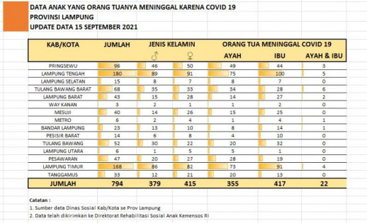 Tangkapan layar update anak yatim.