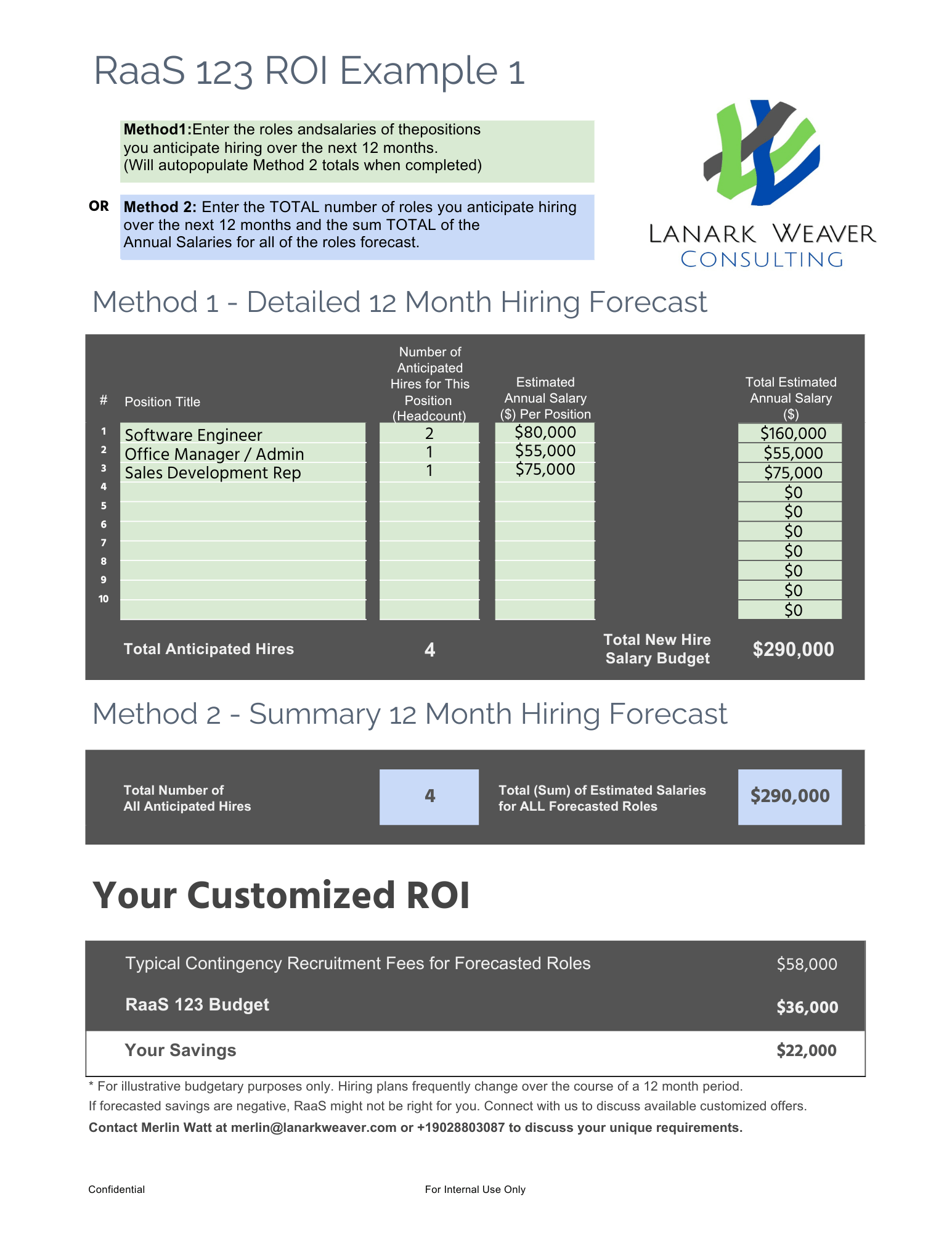 Raas 123 ROI Example 1