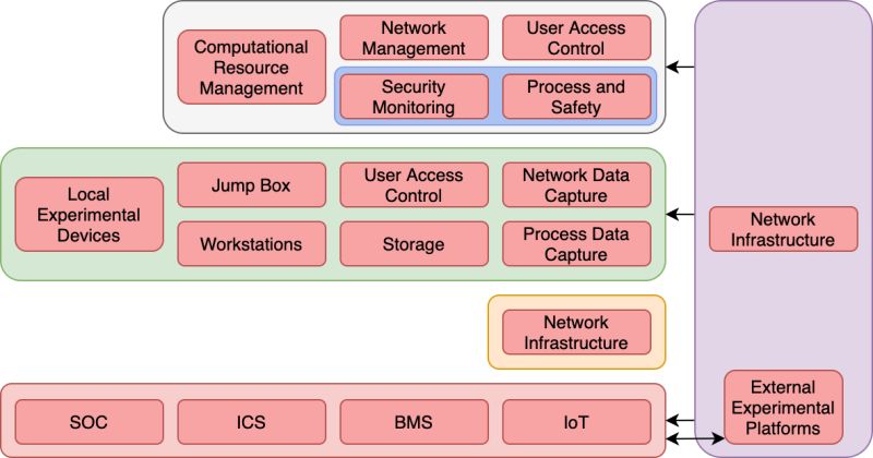 Ics Testbed Tetris Shared Resources - Creative Sunset Design - Retina