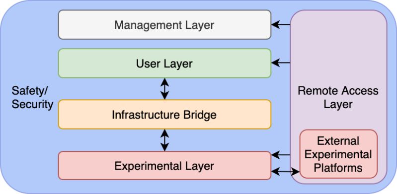 Github Tactileinternet Tcpsbed A Modular Testbed For Tactile - Sunset Patterns - Perfect Retina Collection