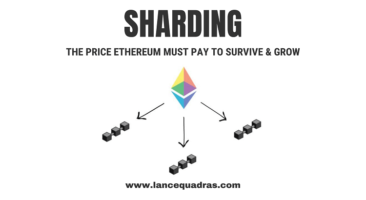 price ethereum 2022