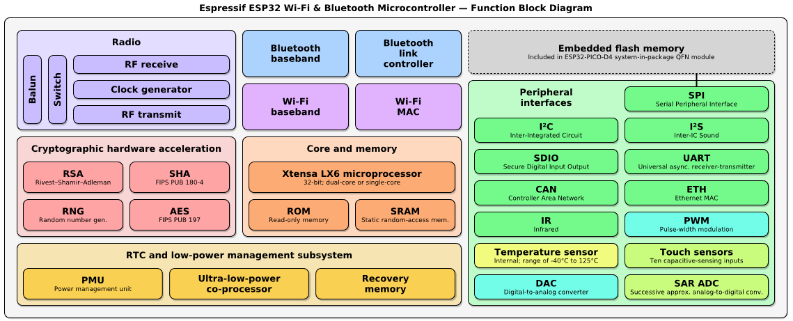 Esp32 Land Boards Wiki