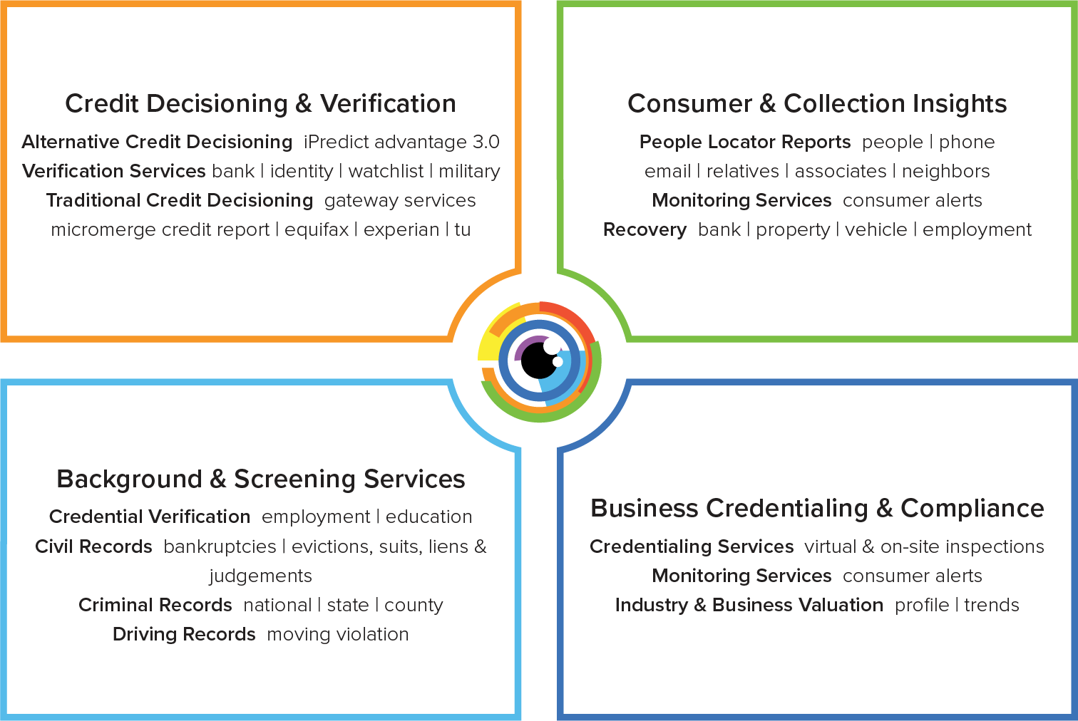 Microbilt Provenir - Premium City Image Gallery - Full HD