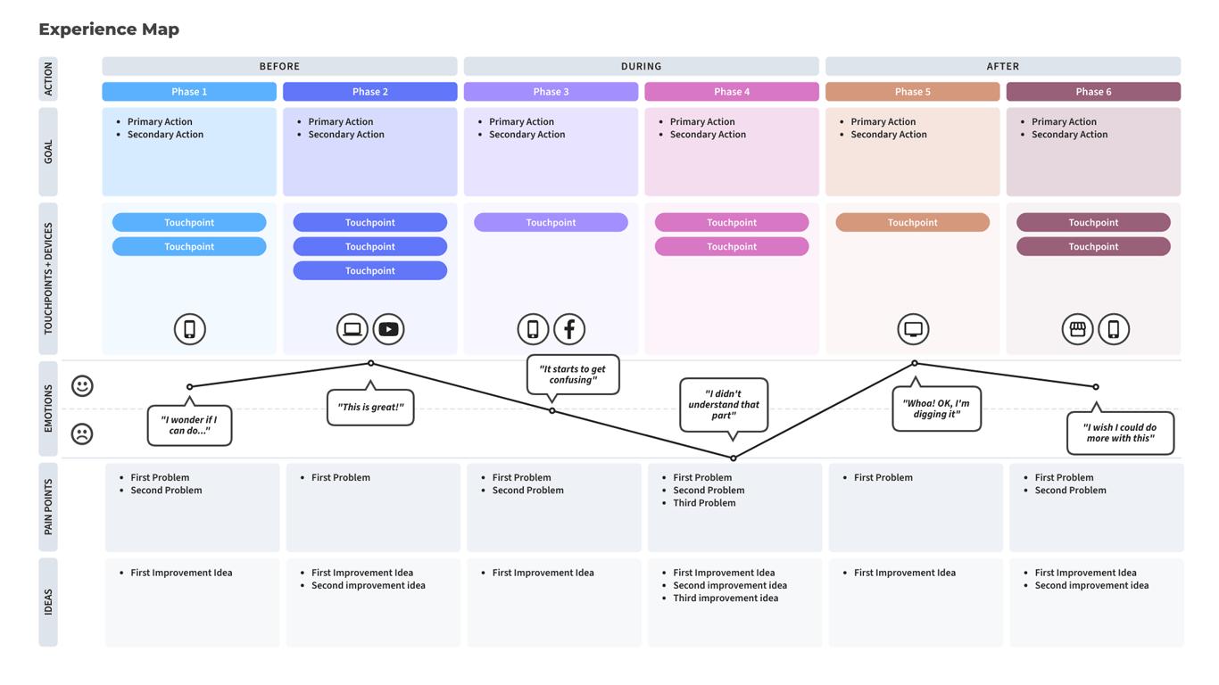 Empathy Map Canvas Template Moqups Experience Map W1366 