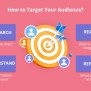 Target Audience In Digital Marketing: Definition, Techniques & Examples