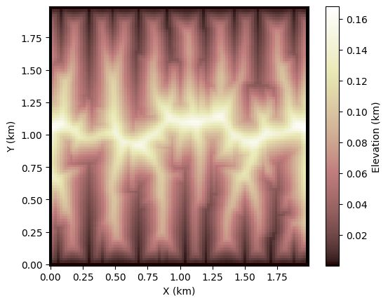 Using The Landlab Fracturegridgenerator Component Landlab - Classic City Illustration - HD