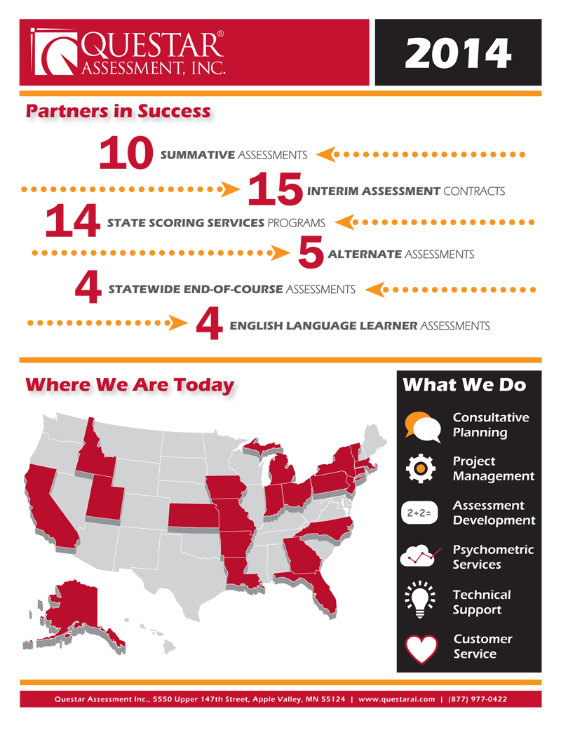 Questar Infographic
