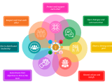 Building A High Performance Team Langerman Panta Rhei