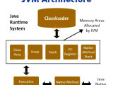 What Is Java Virtual Machine Mcq At Guillermo Wilbur Blog