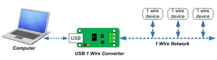 1 Wire Interface - Ocean Backgrounds - Modern Full HD Collection