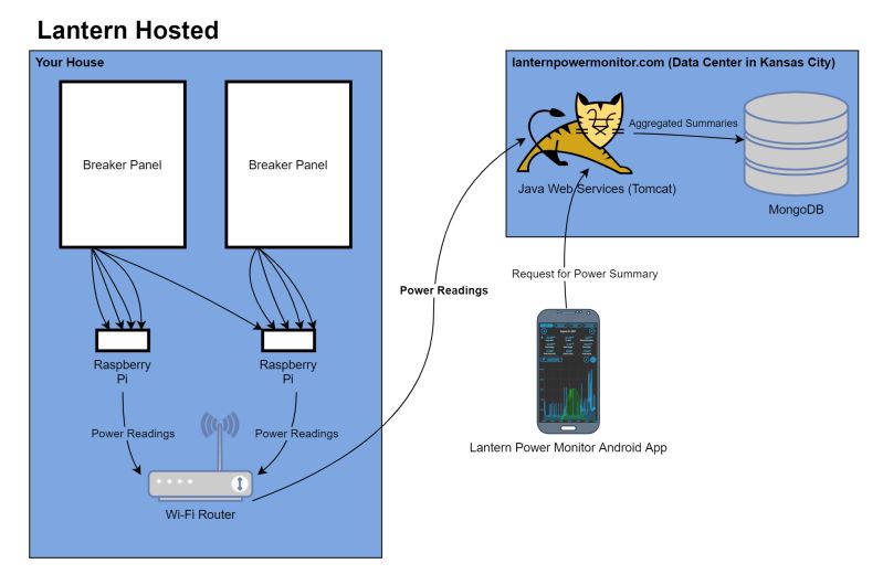 Lantern Software Wikipedia - Stunning Dark Illustration - HD