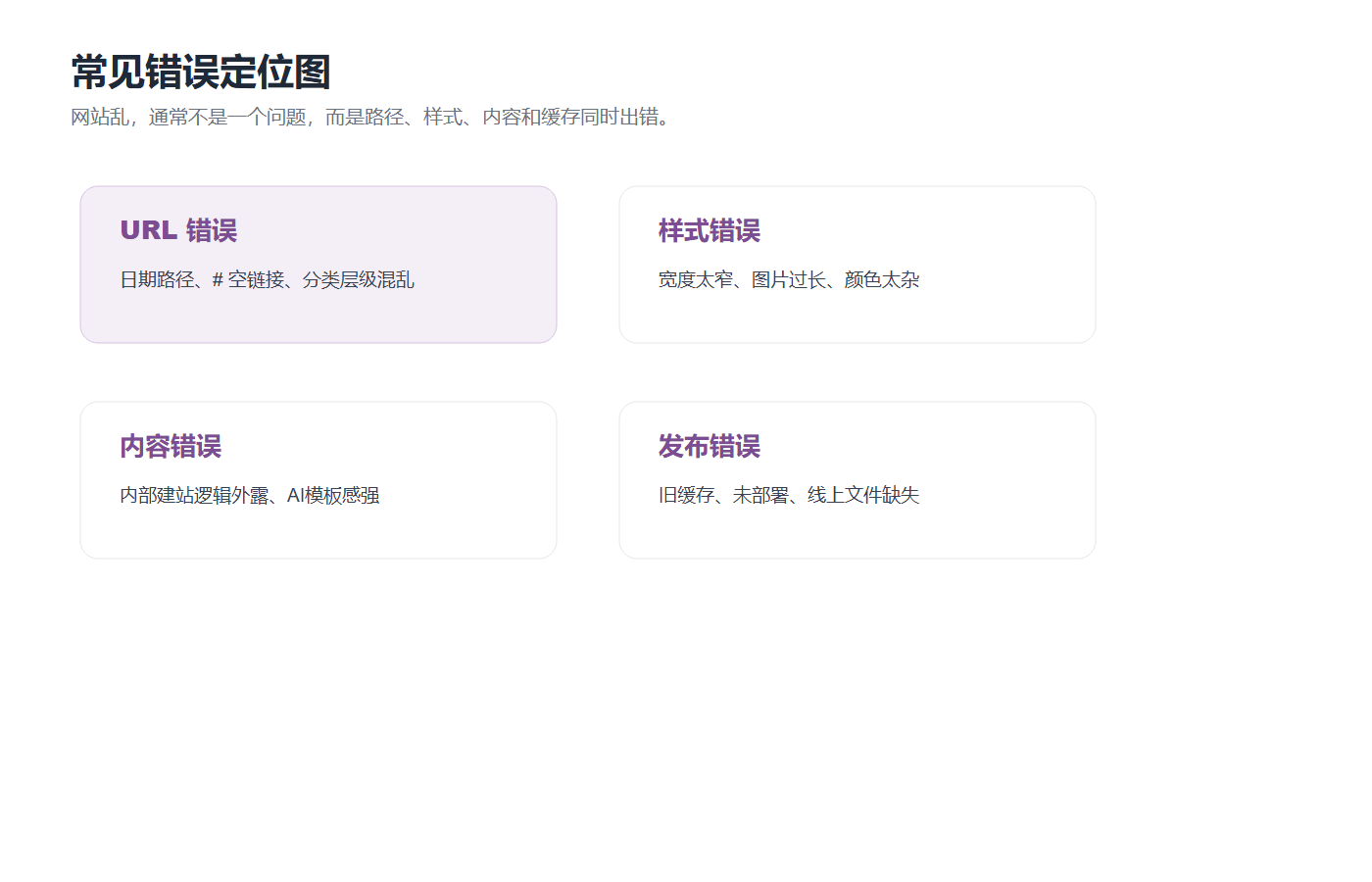 Codex网站迭代常见错误 URL 样式 内容 发布