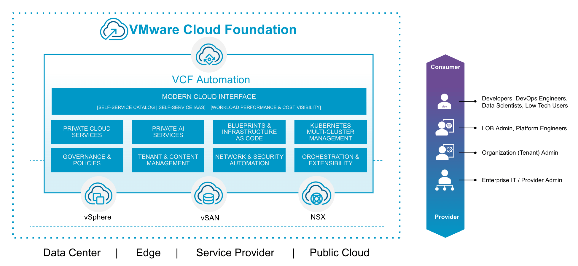 VCF 9.1: Using All Apps and VM Apps on the Same vCenter Server