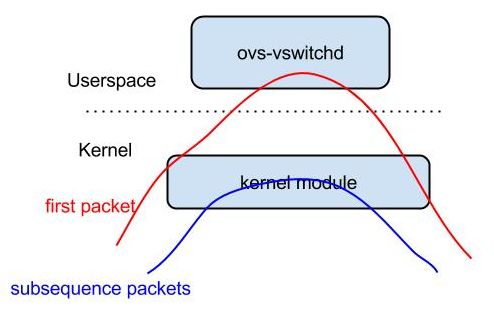 Libnl Open Vswitch Datapath Fast Path - Stunning HD Colorful Textures | Free Download