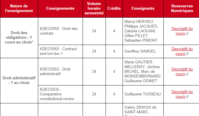 Faire Du Droit A Sciencespo Est Ce Bien Raisonnable La