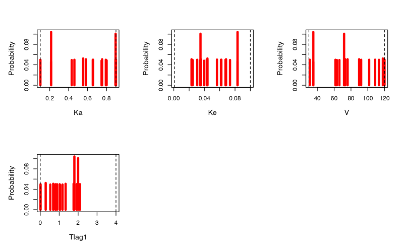Plot Pm Model Objects Plot Pm Model Pmetrics - Dark Wallpaper Collection - Ultra HD Quality