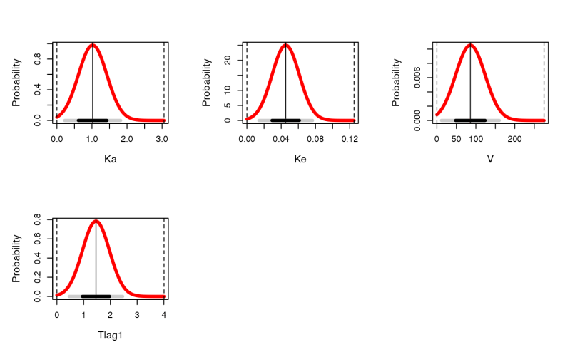 Plot Pm Model Objects Plot Pm Model Pmetrics - Premium Vintage Background - HD