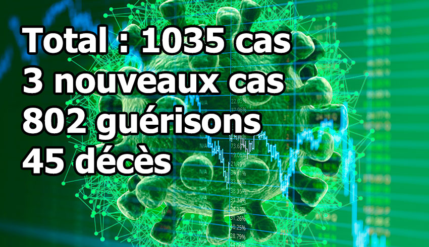 Bilan
