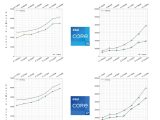 Intel Cpu Generations Performance Comparison 2025 Laptop Study
