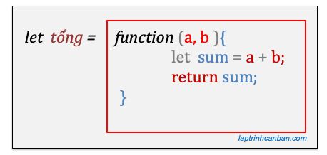 8 Functions M I Th V H M Trong Javascript Javascript Master - Download Elegant City Art | Mobile