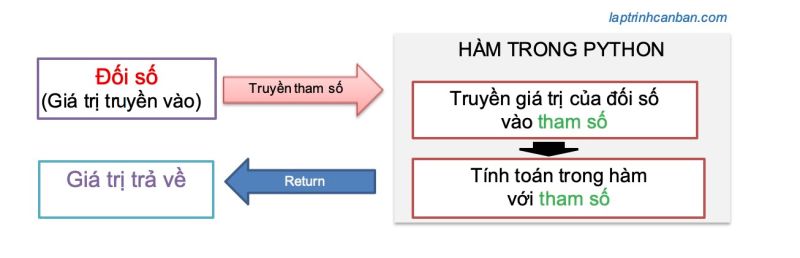 T M Hi U V Return Trong Python - Gradient Pictures - Beautiful Full HD Collection