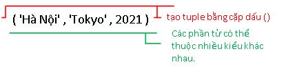 Tuple Trong Python L G Ki N Th C C B N V Tuple Trong Python - Gorgeous Abstract Photo - 8K