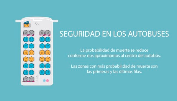 Los asientos más seguros en los autobuses