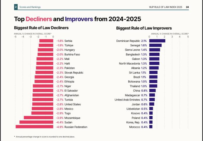 Top Decliners and Improvers 2024-2025