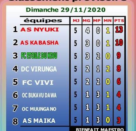 Sport/RDC: la Linafoot lance la phase aller de la deuxième division dans la zone Est A