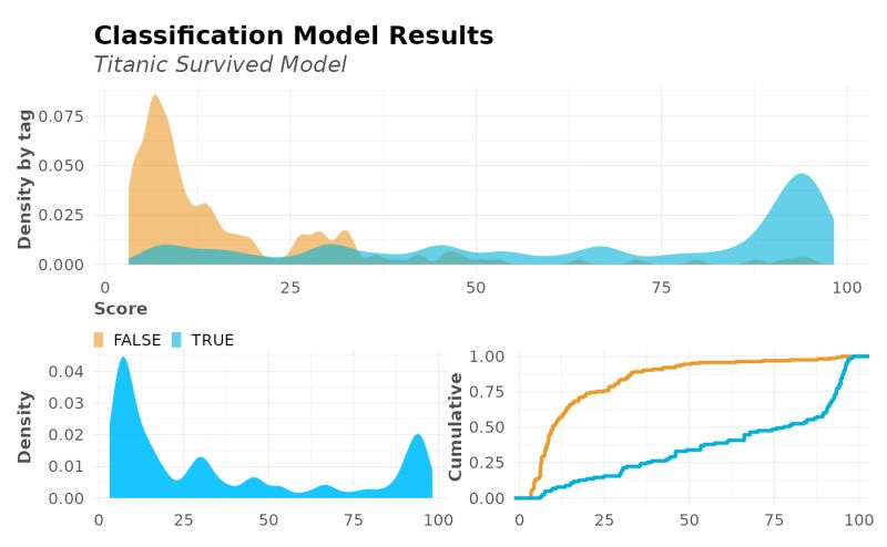 Mplots Score Full Report Plots Mplot Full Lares - Download Perfect Space Pattern | High Resolution