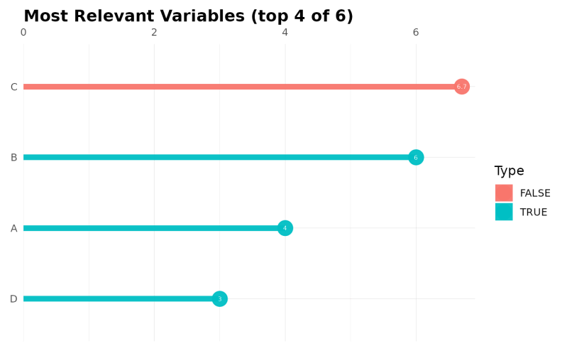Cuts By Quantiles For Score Plot Mplot Cuts Lares - Gorgeous Full HD Sunset Wallpapers | Free Download