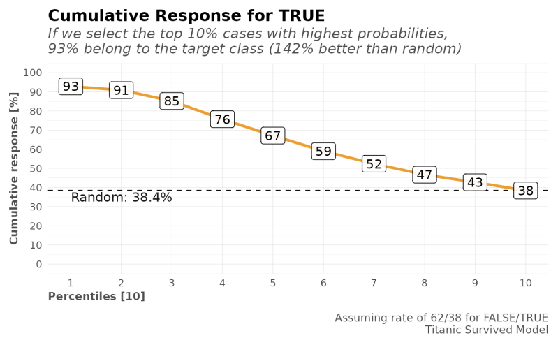 Cumulative Gain Plot Mplot Gain Lares - Premium Space Background Gallery - Mobile