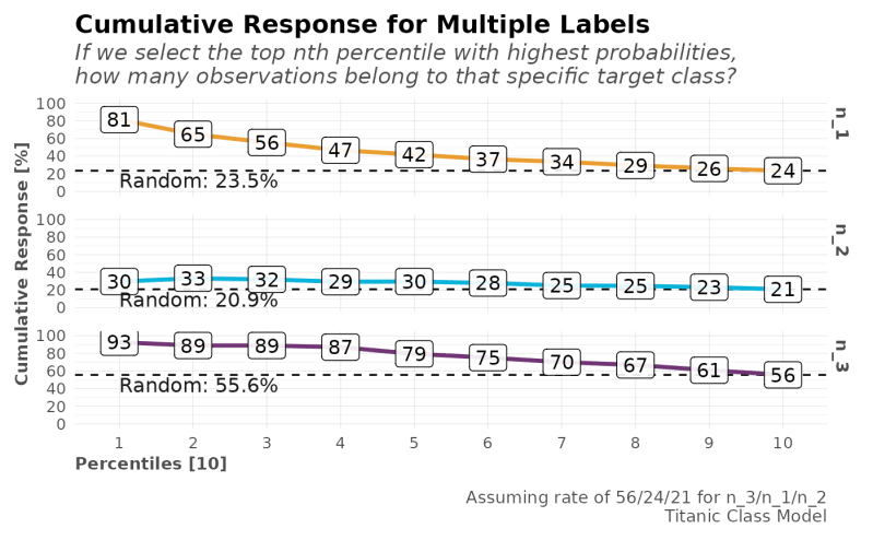 Cumulative Gain Plot Mplot Gain Lares - Best Space Arts in 8K