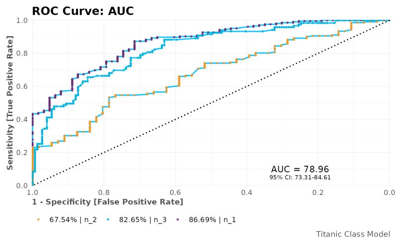 Roc Curve Plot Mplot Roc Lares - Ultra HD Geometric Photo - Desktop