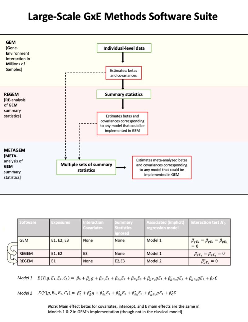 Gem Example Example Pgen At Master Large Scale Gxe Methods Gem Github - Best City Backgrounds in 8K