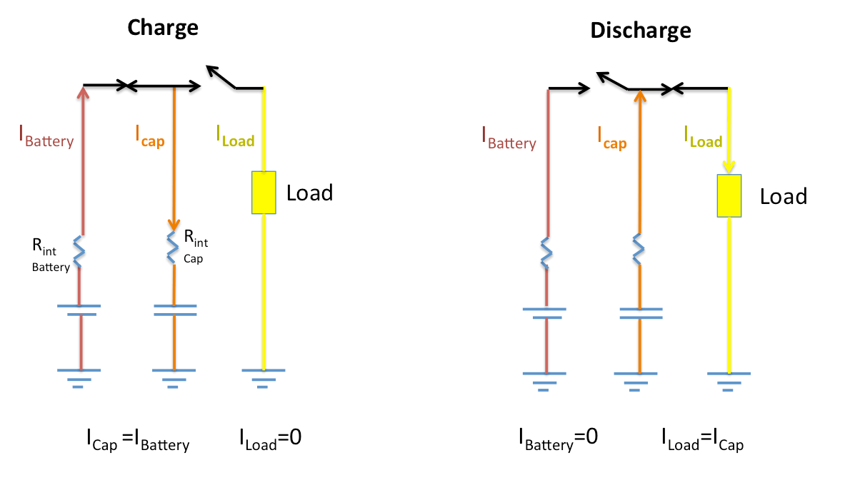Electrochemical Double Layer Capacitors Supercapacitors