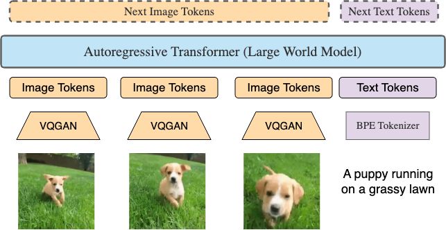 Github Largeworldmodel Lwm - Best Mountain Pictures in Retina